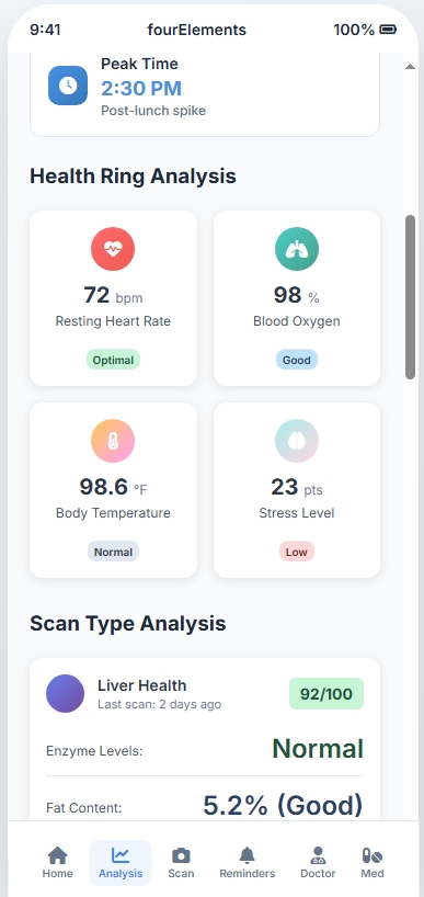4eHealth.com mobile app - AI health assistant platform screenshot
